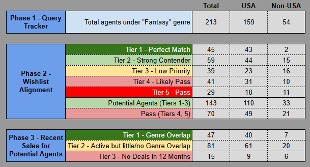 The Valkyries Agent Research Summary