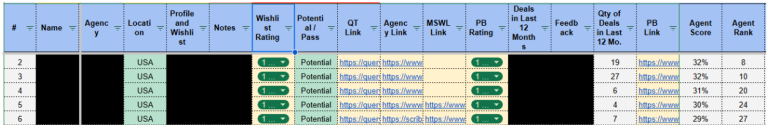How I tracked both wishlist and deal flow ratings